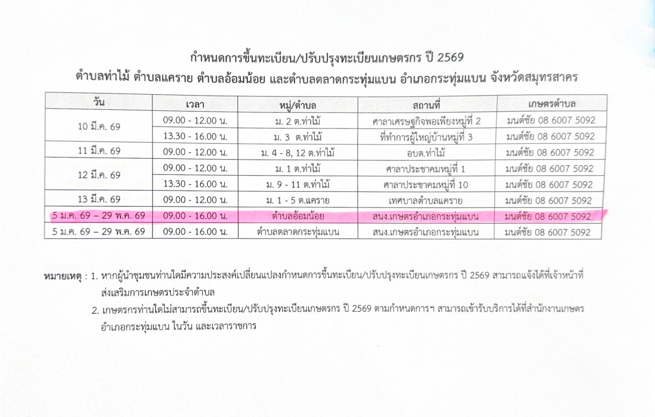 ประชาสัมพันธ์ เรื่อง กำหนดการขึ้นทะเบียนและปรับปรุงทะเบียนเกษตรกร ประจำปี 2569